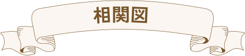相関図
